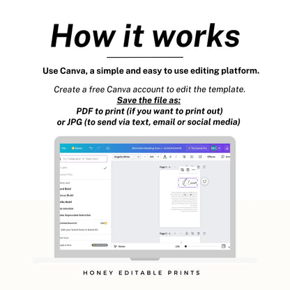 Infographic by Honey Island Studio with the text "How It Works" at the top. It outlines easy steps for editing using Canva, a simple online design platform, guiding users through the customization process.